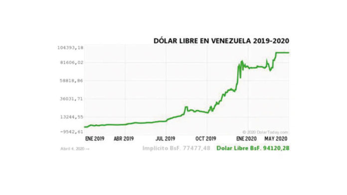 Noticiero de Venezuela