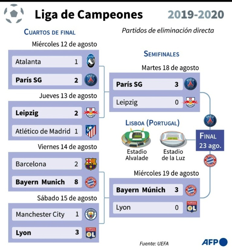 Bayern Múnich continúa travesía triunfal - NDV