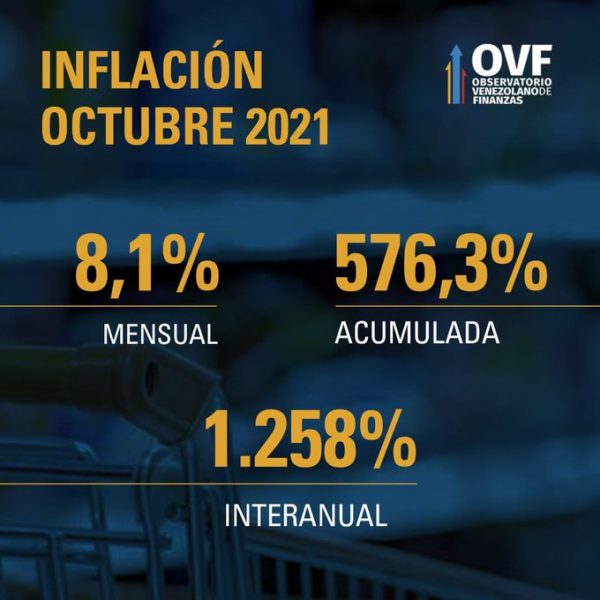 desaceleración de la inflación en Venezuela