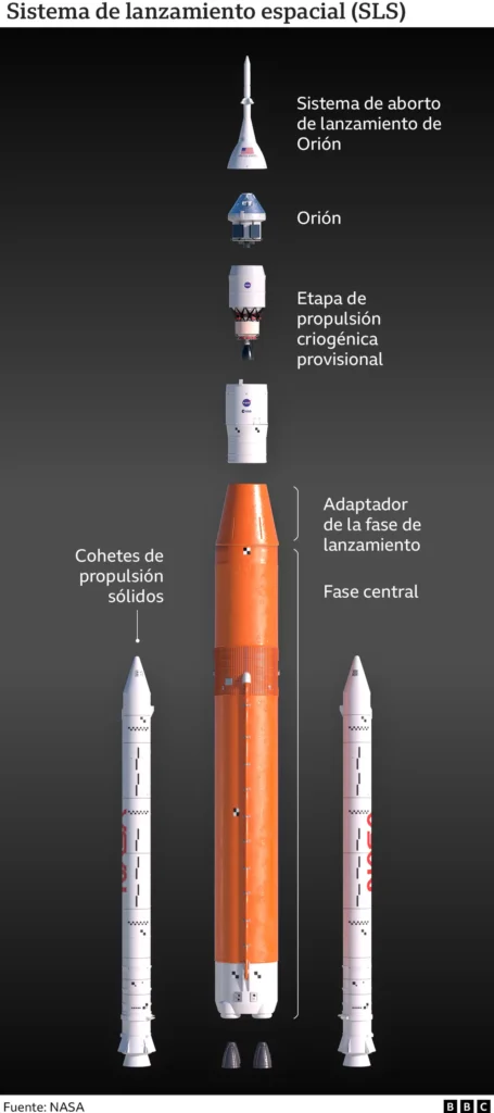 NASA Artemis 1