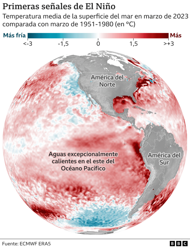 calentamiento de los océanos