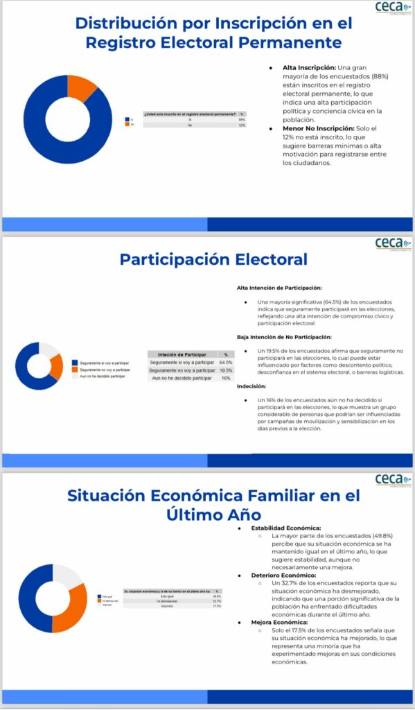 Empate entre Maduro y Edmundo González