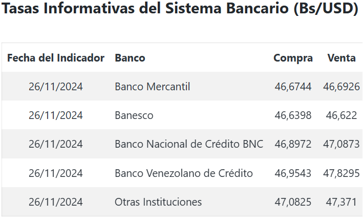 Precio del dólar hoy - NDV 