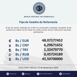 dólar oficial NDV