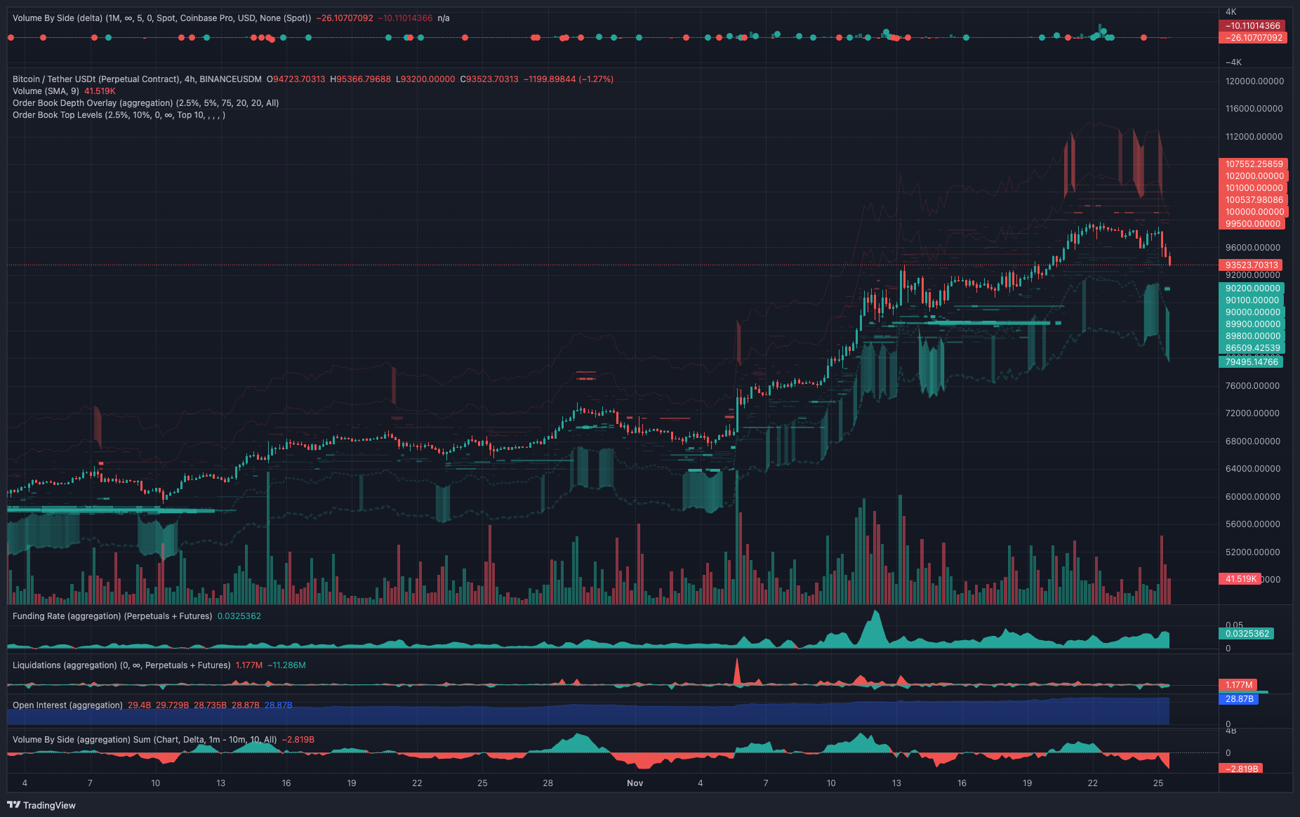 grafico de velas BTC