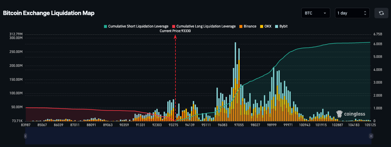 mapa de liquidacion BTC