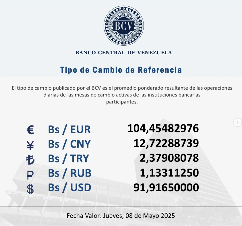 Dólar BCV hoy - Noticiero de Venezuela 