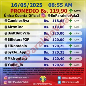 viernes dólar paralelo BCV