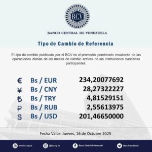 Bolívar 200 BCV