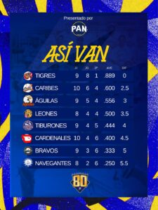  jornada LVBP domingo NDV