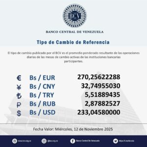 dólar 12 de noviembre