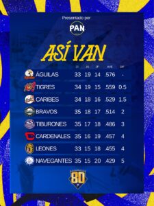 Magallanes Águilas LVBP