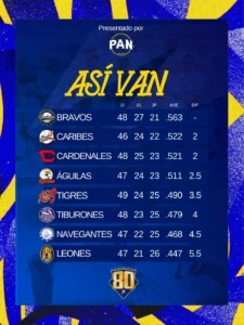 LVBP Tiburones Bravos jornada NDV