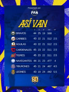 Magallanes Leones Valencia NDV