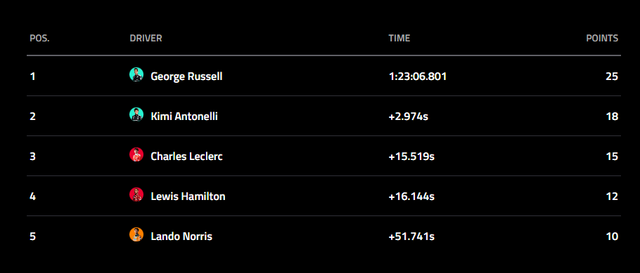 Resultados GP Australia 2026