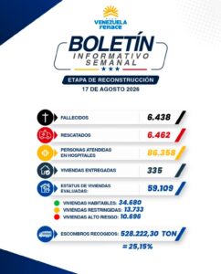 fallecidos boletín informativo lunes NDV