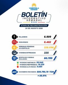 fallecidos Venezuela lunes 24 NDV
