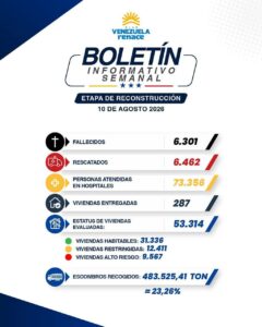 Gobierno boletín lunes 10 NDV